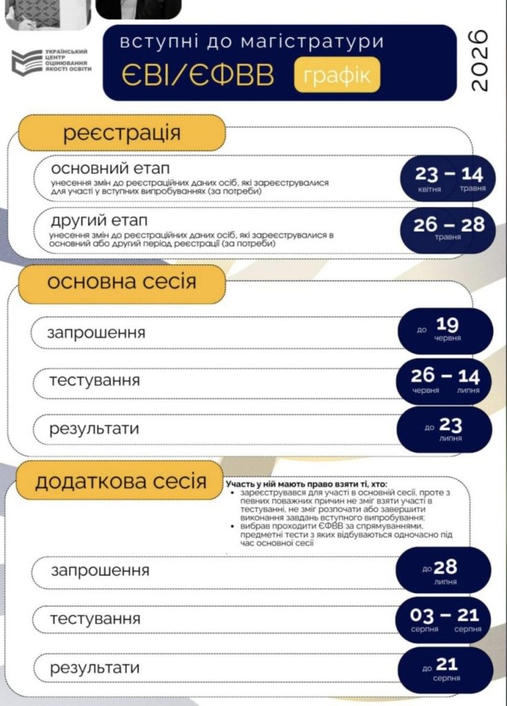 Відбулася онлайн-зустріч майбутніх магістрів із представниками приймальної комісії
